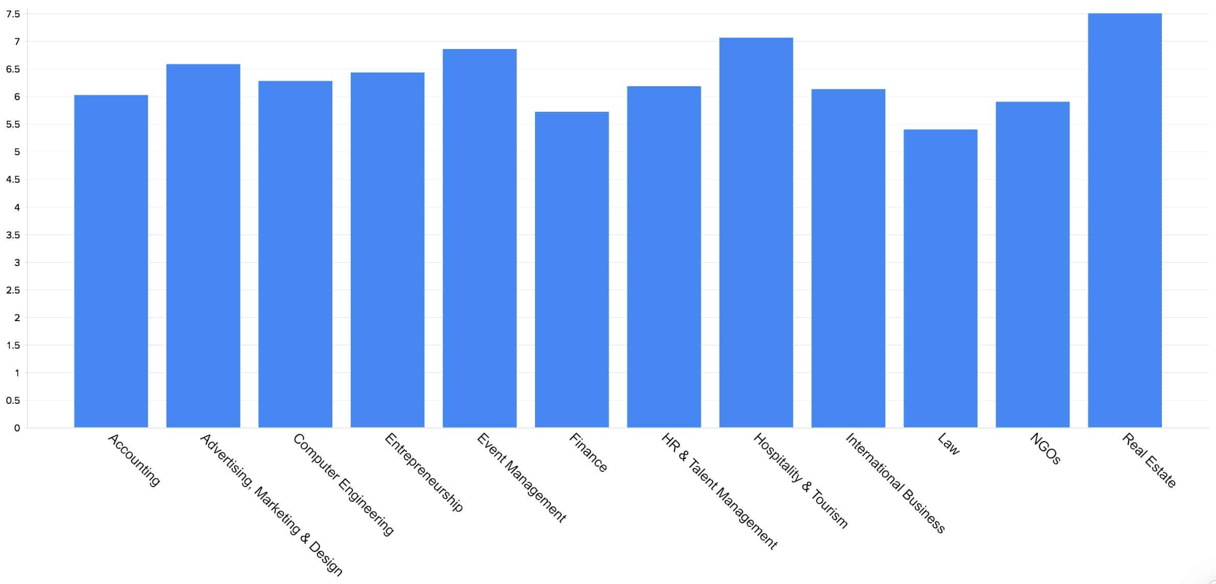 11Graph