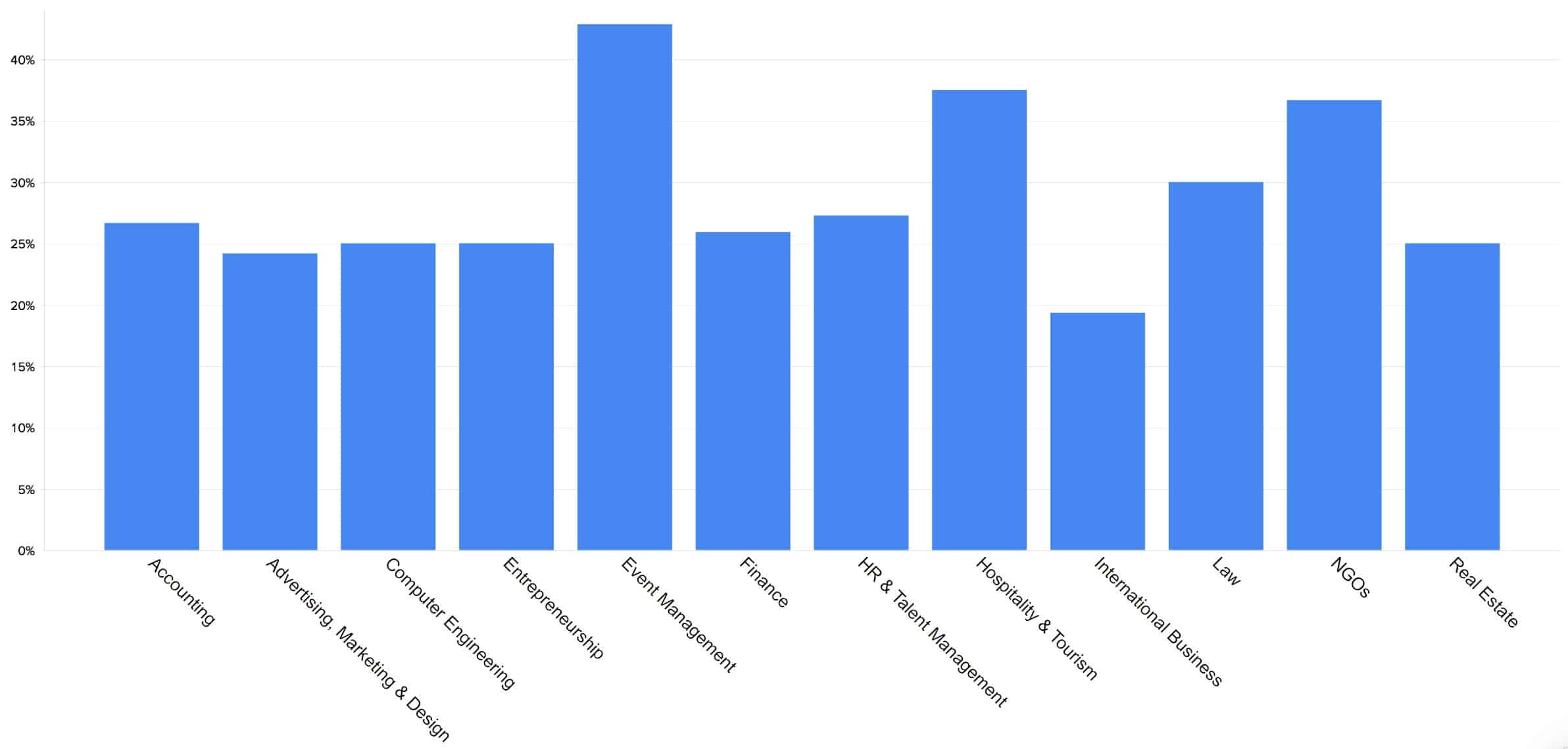 22Graph